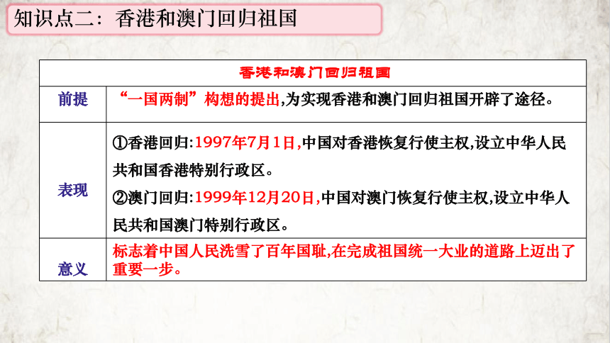 第四单元 民族团结与祖国统一  课件（21张PPT）