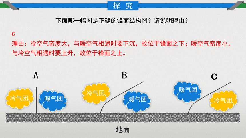 3.3常见的天气系统课件（共36张ppt）