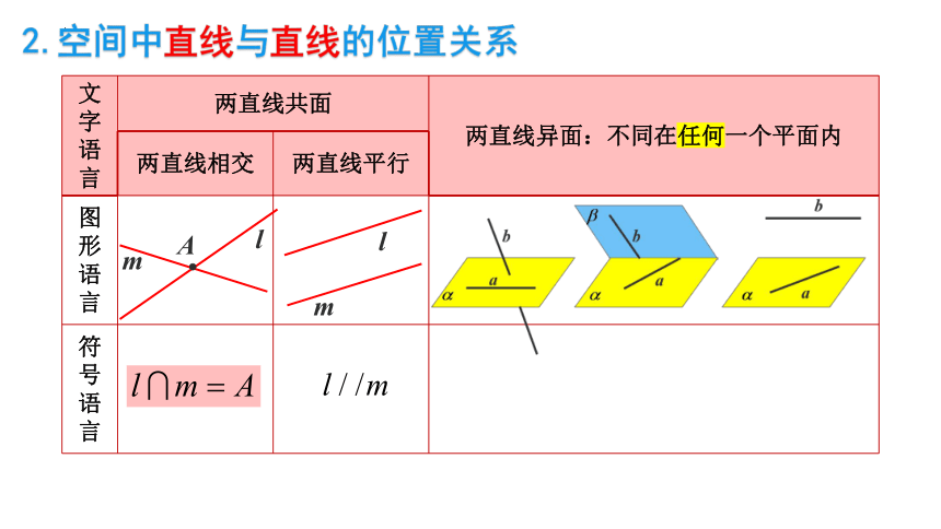 8.4.2空间点、直线、平面之间的位置关系 课件（共17张PPT）