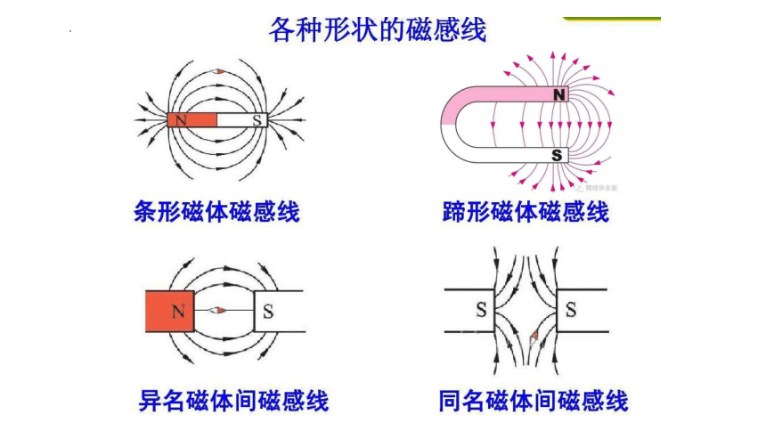 第十六章《电磁转换》单元复习课件2021-2022学年苏科版物理九年级下册(共49张PPT)