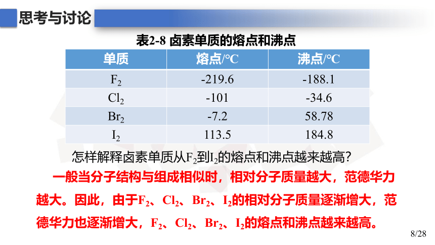 化学人教版（2019）选择性必修2 2.3.2分子间作用力 课件（共28张ppt）