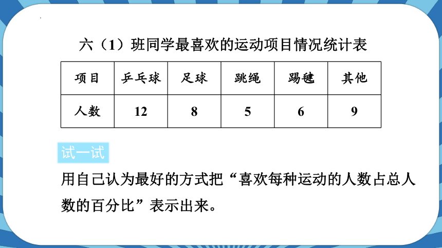 7.1.认识扇形统计图（课件）- 六年级上册数学人教版(共22张PPT)