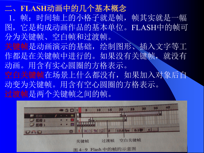 教科版高中信息技术选修2 4.3.1 选择计算机动画制作工具 课件(共14张PPT)