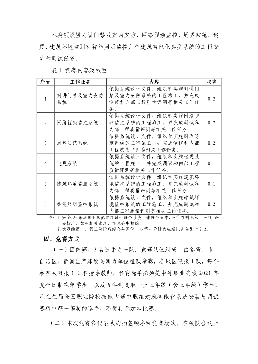 【ZZ-2021006】2021年全国职业院校技能大赛中职组建筑智能化系统安装与调试赛项规程（PDF版，6月8日更新）