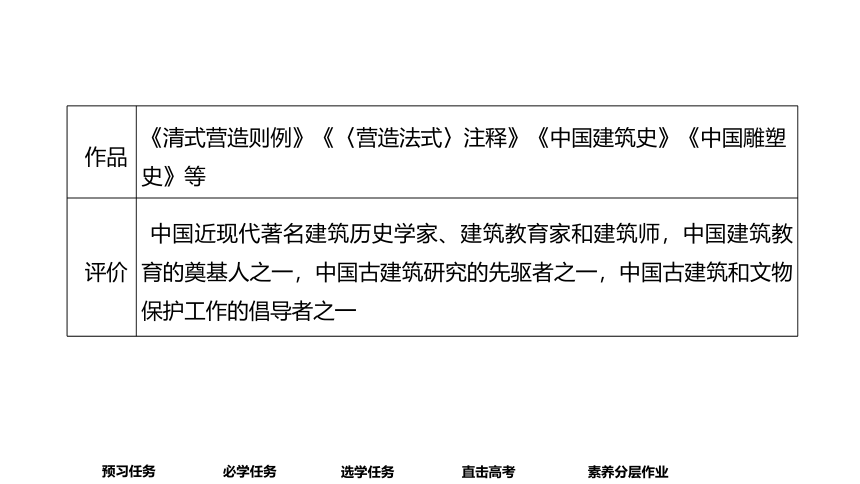 高中语文统编版必修下册--第8课 中国建筑的特征（课件）(共92张PPT)