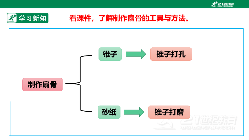 浙教版劳动三上项目二 任务三《古风折扇的制作》 课件