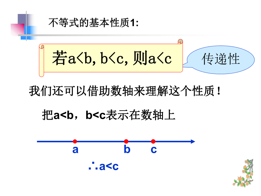 3.2 不等式的基本性质课件 浙教版八年级数学上册（28张）