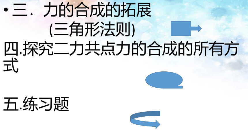 4.1力的合成 课件 (共30张PPT)高一上学期物理鲁科版（2019）必修第一册