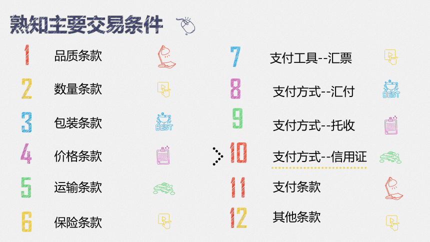 2.2 熟知主要交易条件（5）课件(共62张PPT）-《国际贸易实务（第二版）》同步教学（高教社）