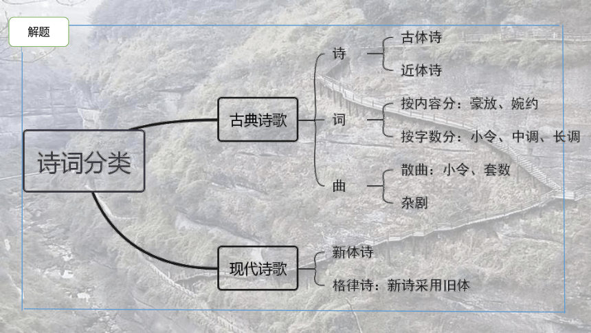 课外古代诗词诵读《蜀道难》课件(共56张PPT)2021-2022学年中职语文高教版基础模块下册 第三单元