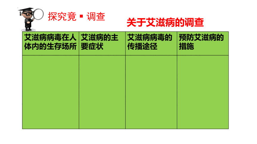 2.6.3艾滋病的发生与流行课件(共24张PPT)