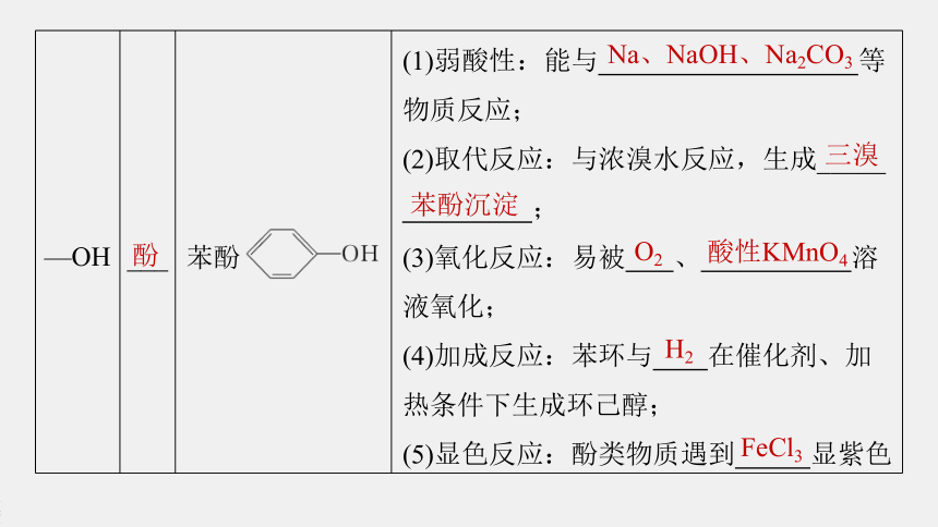 高中化学苏教版（2021）选择性必修3 专题5 第三单元 第1课时　有机物基团间的相互影响（80张PPT）