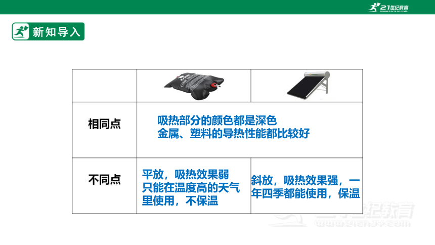 【新课标】5.16《制作简易太阳能热水器》课件（27张PPT）