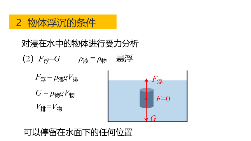 1.3 水的浮力 第二课时（课件 22张ppt）