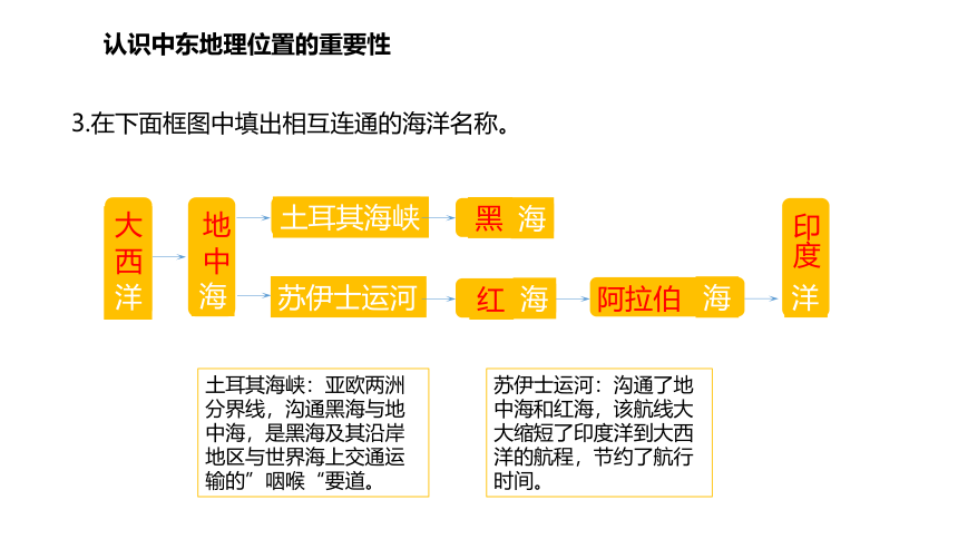 8.1中东课件（共2课时）（共40张PPT）