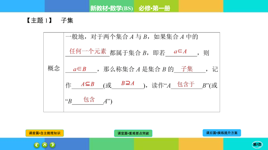 1-1-2 集合的基本关系-高中数学 必修一 北师大版 课件（共37张PPT）