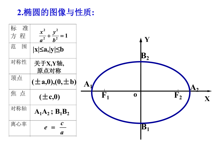 3.3.2双曲线的简单几何性质-北师大版高中数学选修2-1课件（23张PPT）