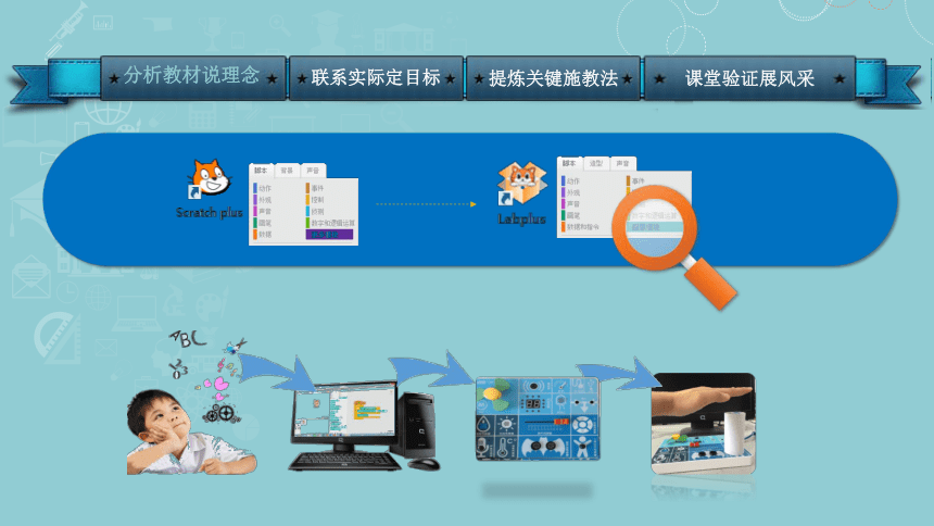 华中科技大学出版社 六年级全一册 信息技术 第19课 智能生活在身边 说课课件（共18张PPT，内嵌音视频素材）