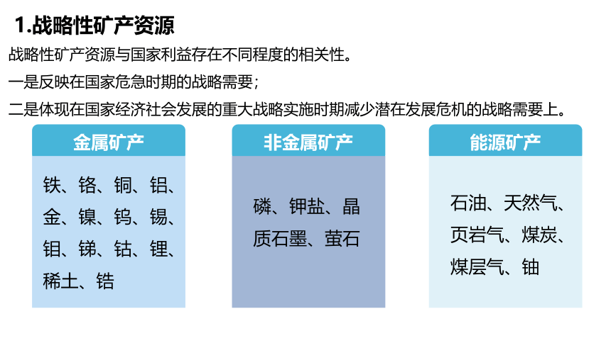2.2中国的能源安全课件（60张）