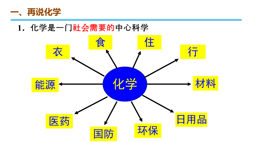 开学第一课 课件(共47张PPT)2022-2023学年上学期高一化学人教版（2019）必修第一册