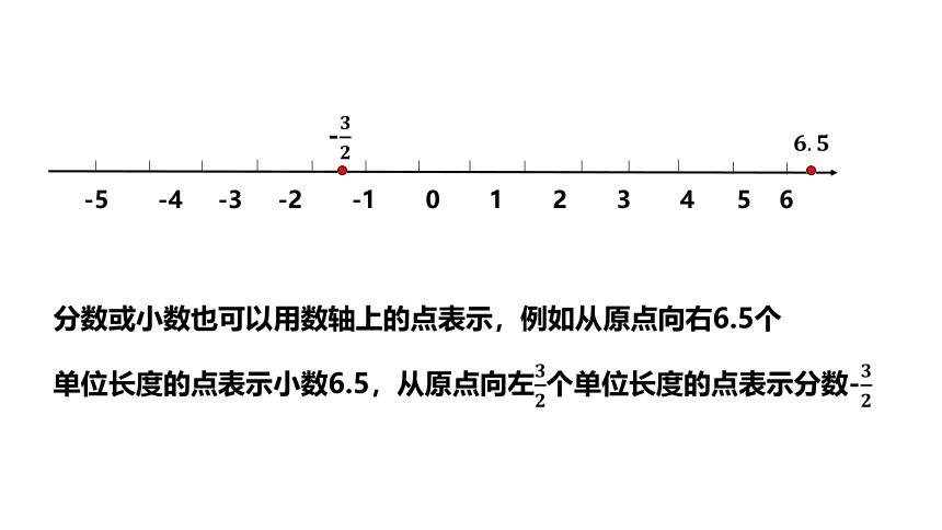 浙教版七年级上册1.2数轴课件（23张PPT）