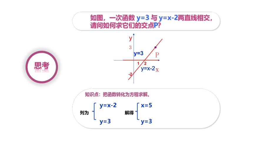 2021-2022 北师大版 数学 九年级下册 2.5  二次函数与一元二次方程 课件(共56张PPT)