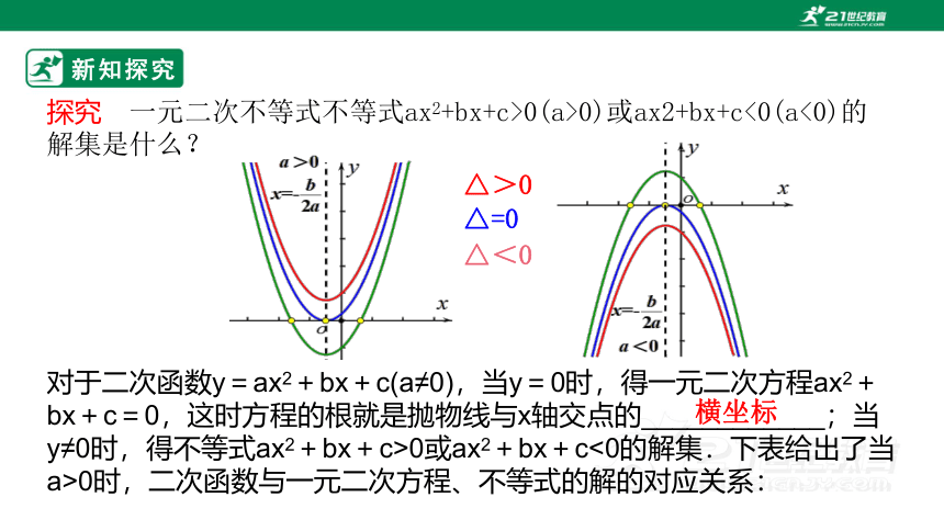 第二章      2.3二次函数与一元二次方程、不等式 第1课时 课件(共22张PPT)