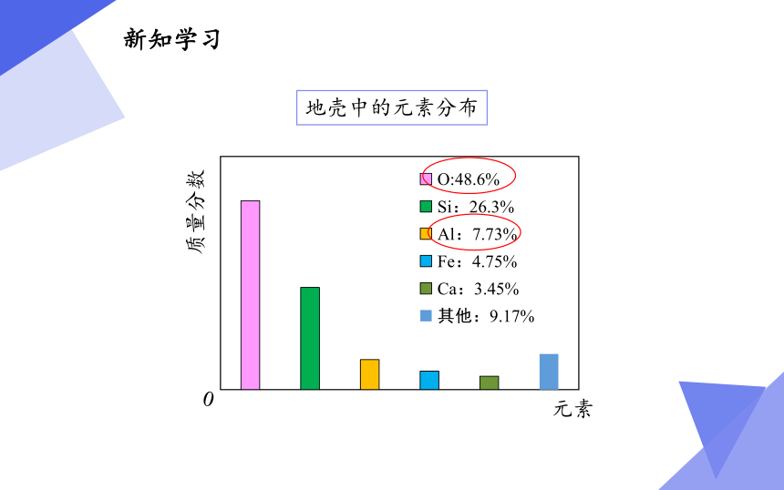 人教版（五四制）八年级全一册化学 第三单元 课题3 元素（课件）（23张PPT）