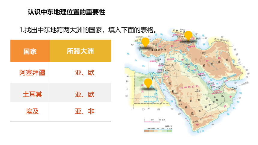 8.1中东课件（共2课时）（共40张PPT）