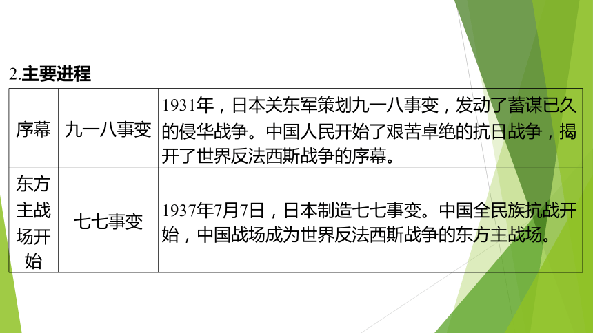 2024年福建省中考历史专题复习：第二次世界大战 课件(共30张PPT)