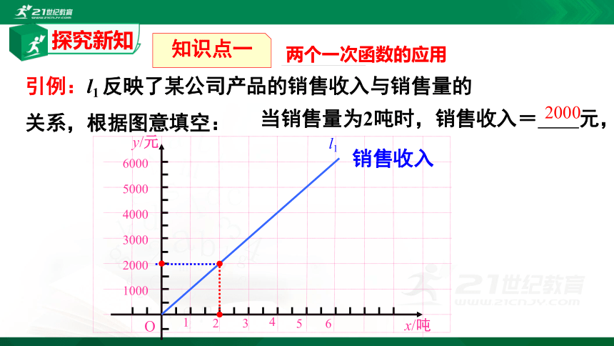 4.4.3一次函数的应用（3）   课件（共28张PPT）