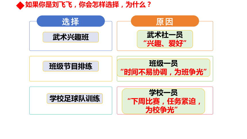 7.2 节奏与旋律 课件(共14张PPT)-2023-2024学年统编版道德与法治七年级下册