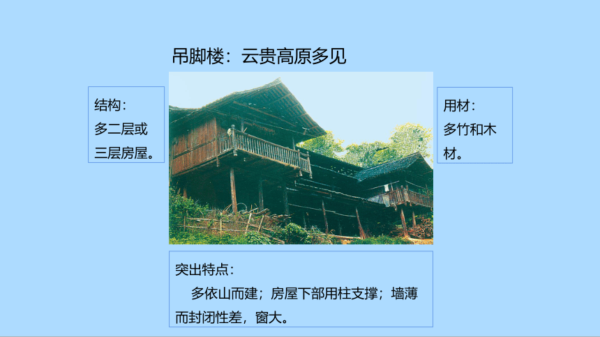 中图版（北京）地理七年级下册6.1.1 地方文化特色课件（共20张PPT）