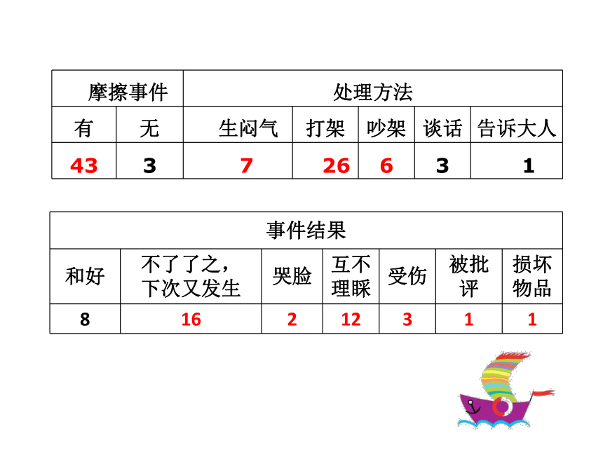 北师大版  当冲突发生时 课件（20张PPT）