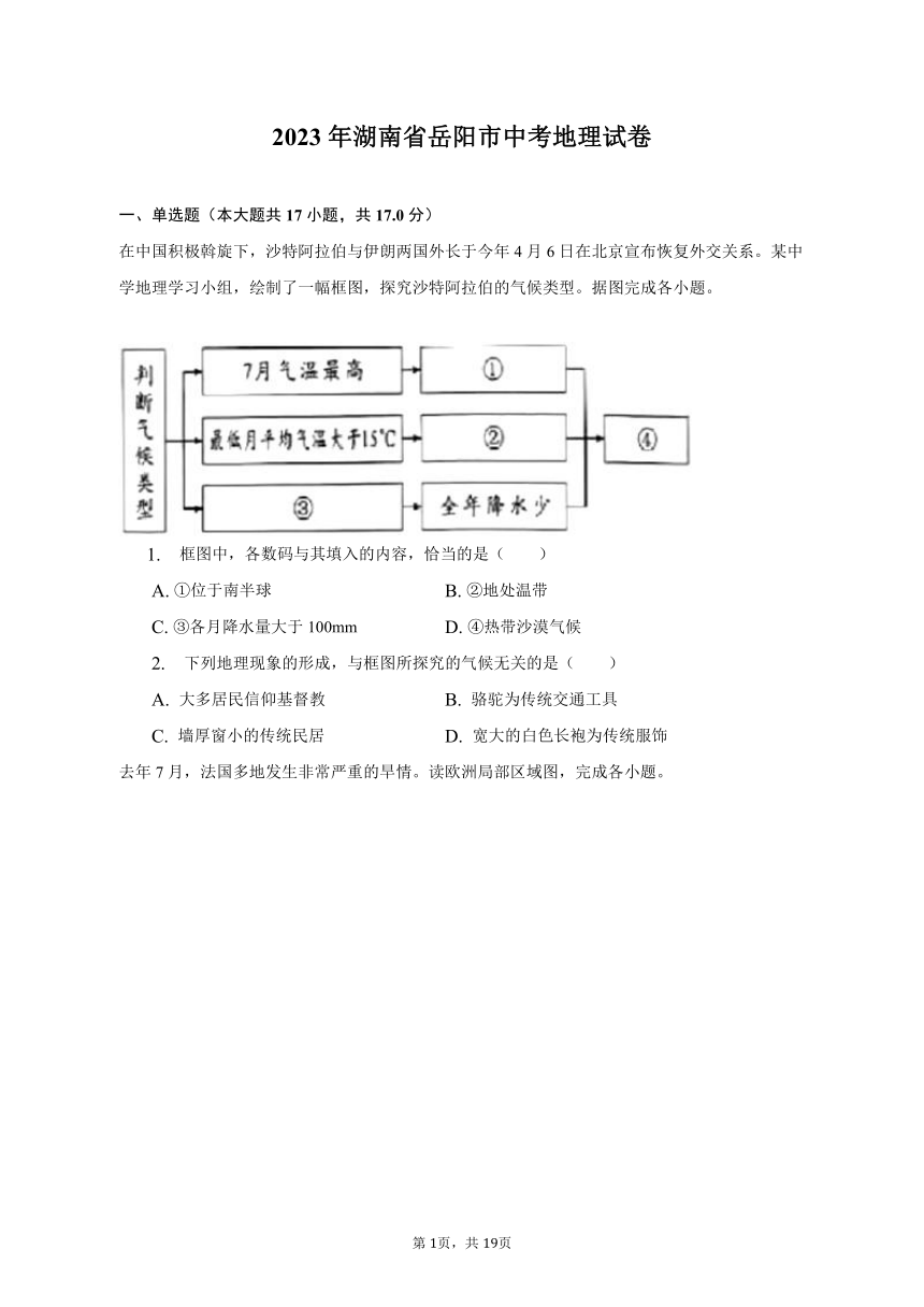 2023年湖南省岳阳市中考地理试卷（含解析）