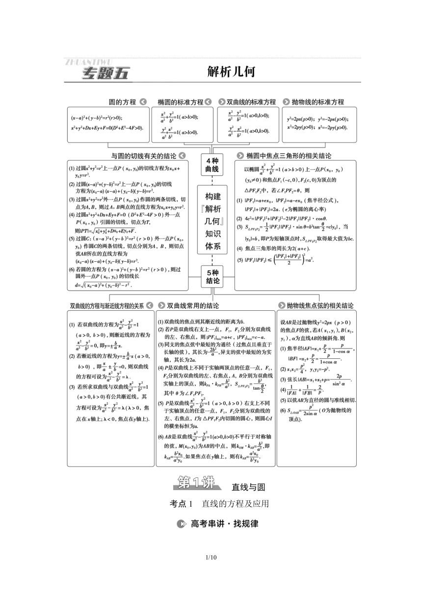 第2部分 专题5 第1讲　直线与圆