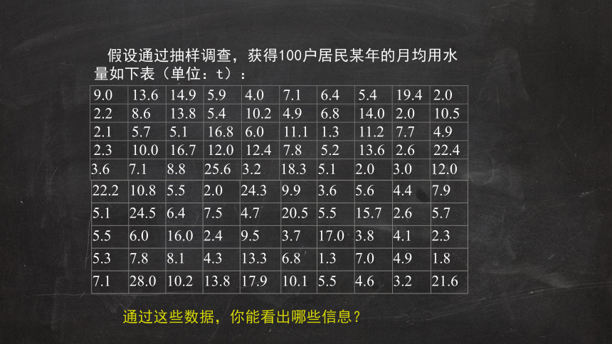 9.2.1　总体取值规律的估计+课件——2022-2023学年高一下学期数学人教A版（2019）必修第二册