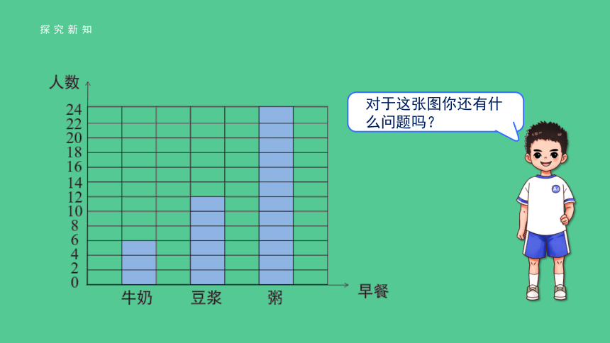 小学数学人教版四年级上第七单元第2课时《认识条形统计图（1格代表2个单位）》精品教学课件（共16张ppt）