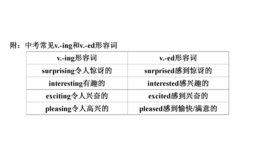 2023年中考英语复习语法专题★★形容词和副词 课件 (共95张PPT)