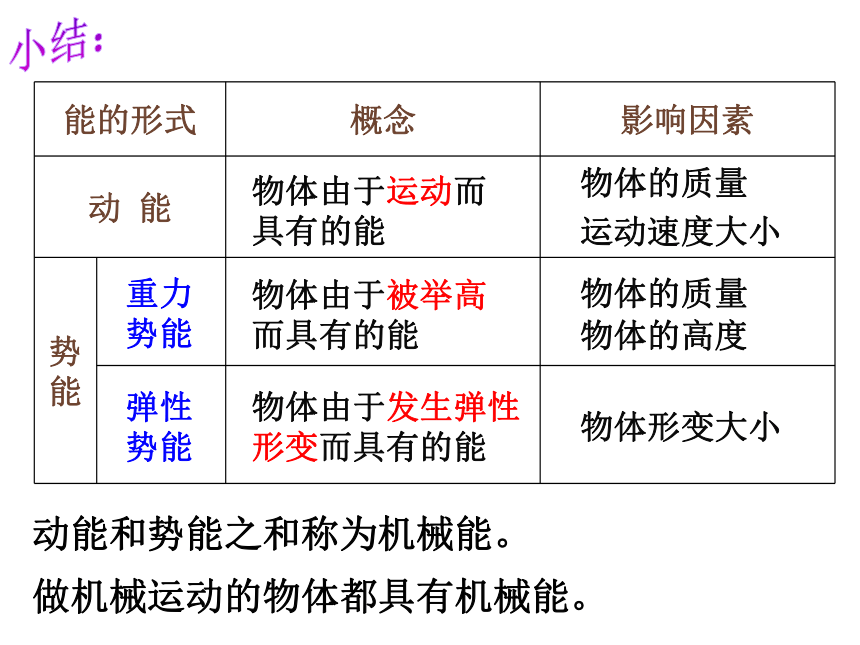 3.2 机械能（3）课件（29张PPT）