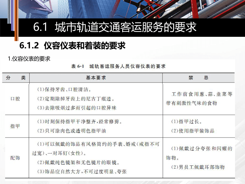 城市轨道交通服务礼仪模块六城市轨道交通客运服务课件(共132张PPT)