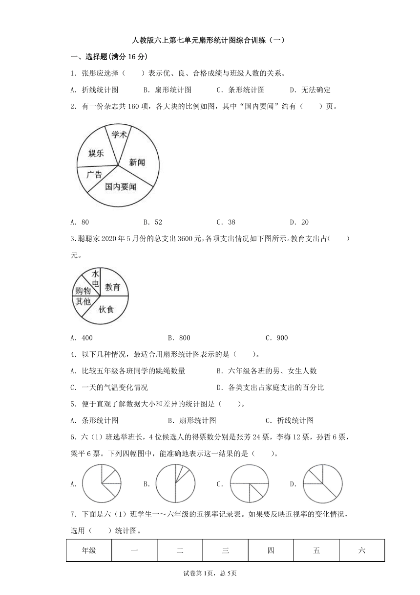 人教版六上第七单元扇形统计图综合训练（一）（含答案）