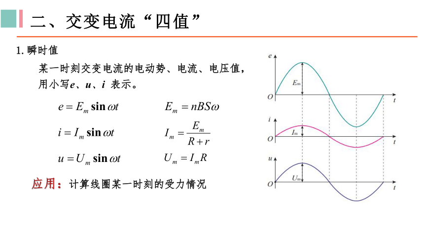 物理人教版（2019）选择性必修第二册3.2交变电流的描述（共22张ppt）