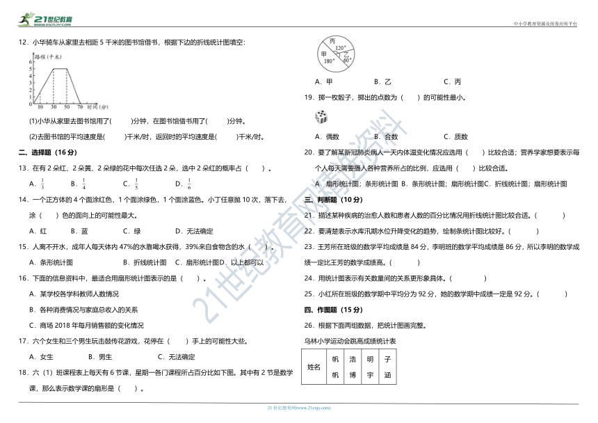 人教版小学数学六年级下册第六单元总复习《统计与概率》质量调研卷（含答案）