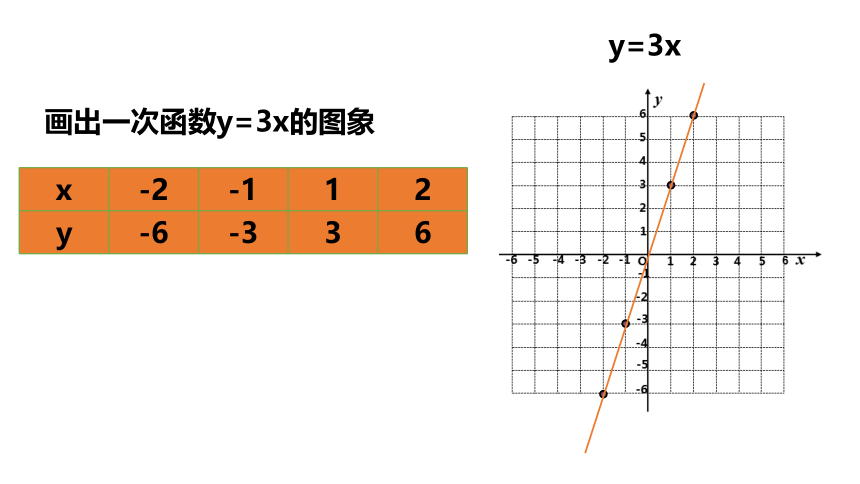 浙教版数学八年级下册同步课件：6.2.1反比例函数的图象和性质(共24张PPT)