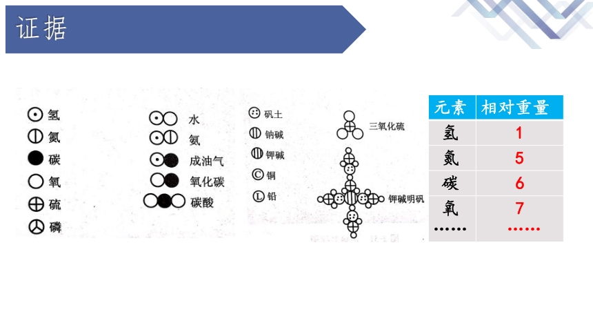 高中化学苏教版（2019）必修第一册  专题二 研究物质的基本方法-人类对原子结构的认识-教学课件（26张ppt）