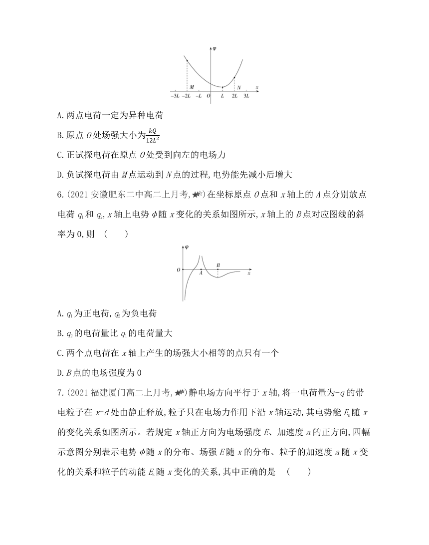 第一章专题强化练２ 静电场中的图像问题练习（Word版含解析）