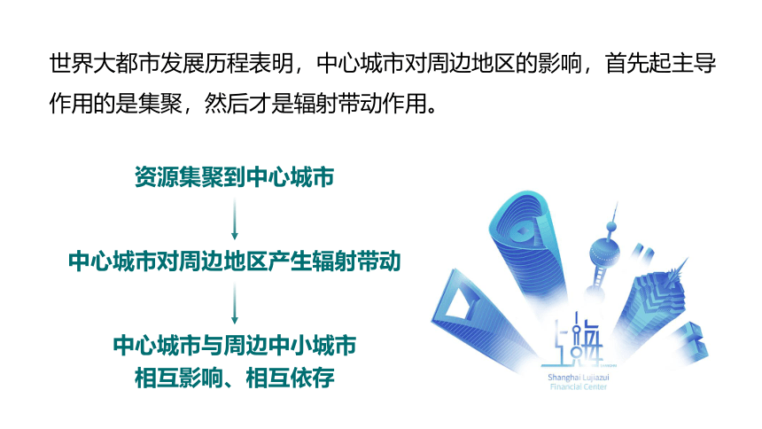 2.1 大都市的辐射功能——以我国上海为例 课件（73张）