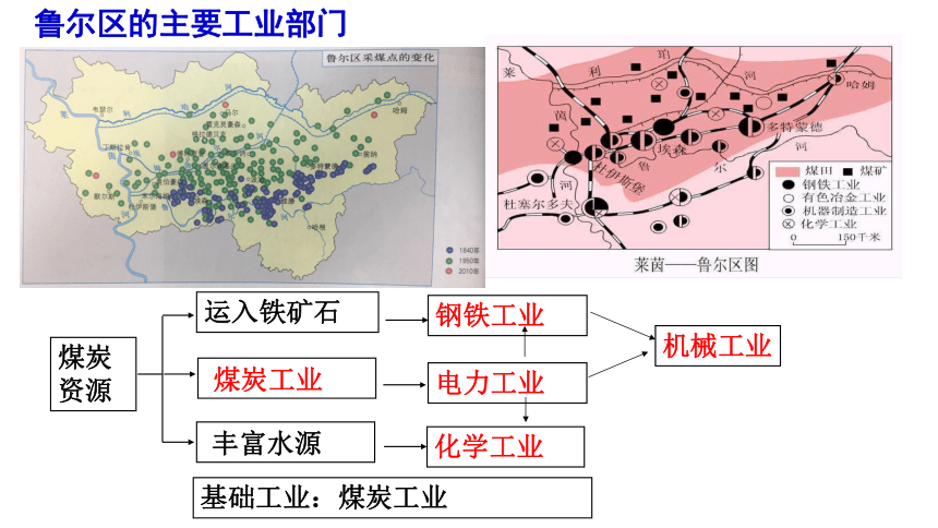 2.3资源枯竭型地区的可持续发展课件（26张）