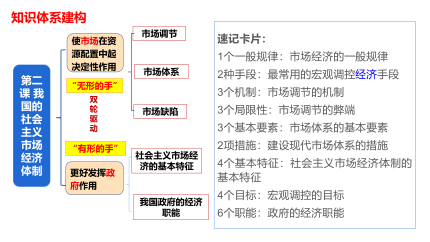 第二课 我国的社会主义市场经济体制 课件-2024届高考政治一轮复习统编版必修二经济与社会